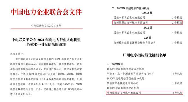 喜讯！公司实现全国火电机组能效对标荣誉“大满贯”