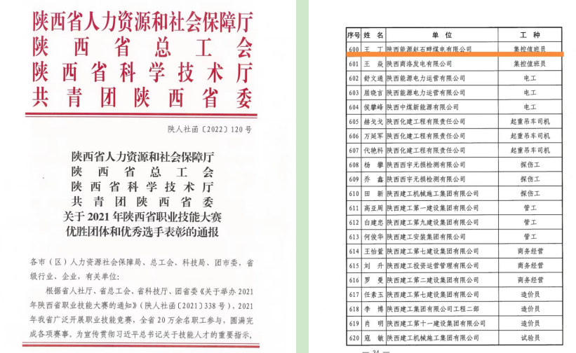 优秀！公司90后小伙儿王丁荣获“陕西省技术能手”